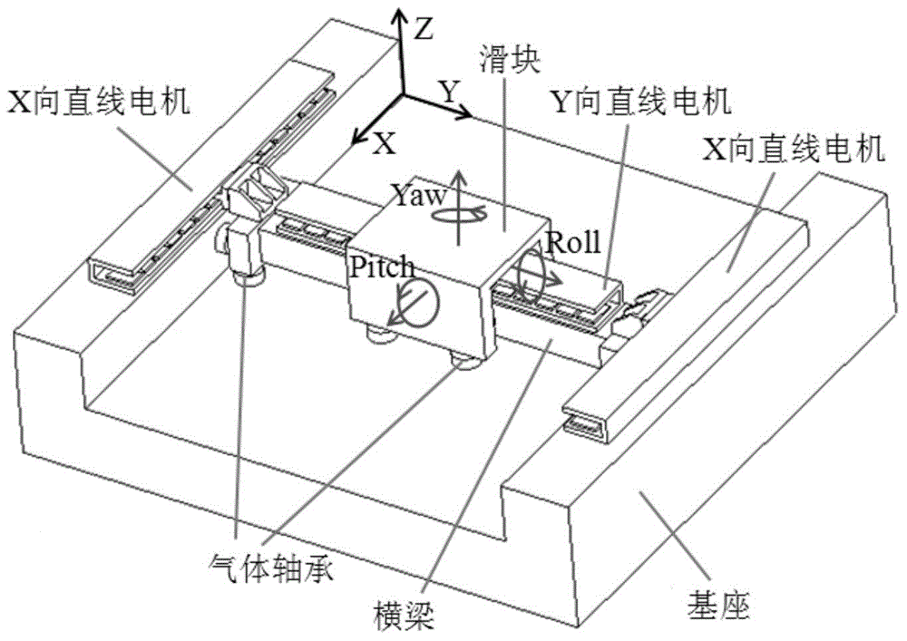 Simulation system applicable to IC equipment workpiece positioning motion stage and modeling method of simulation system