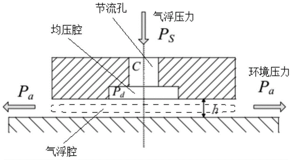 Simulation system applicable to IC equipment workpiece positioning motion stage and modeling method of simulation system