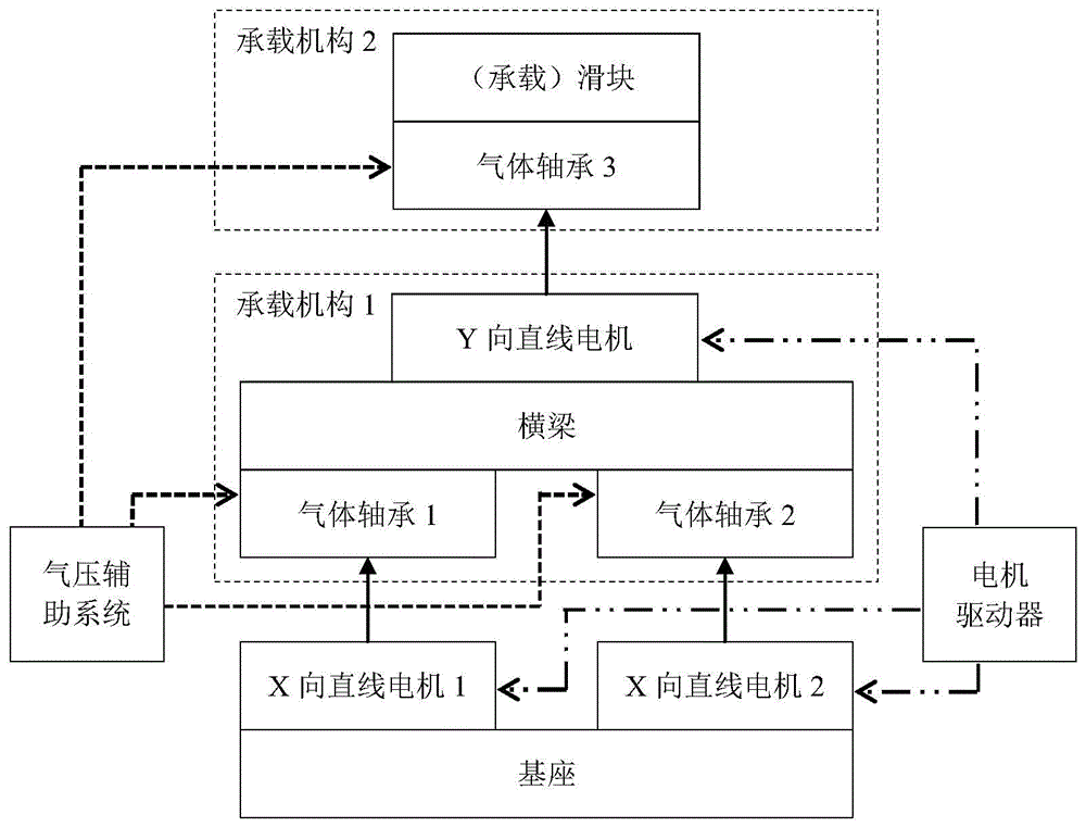 Simulation system applicable to IC equipment workpiece positioning motion stage and modeling method of simulation system