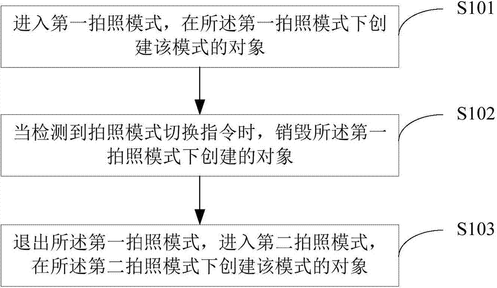 Mobile terminal camera running method and device