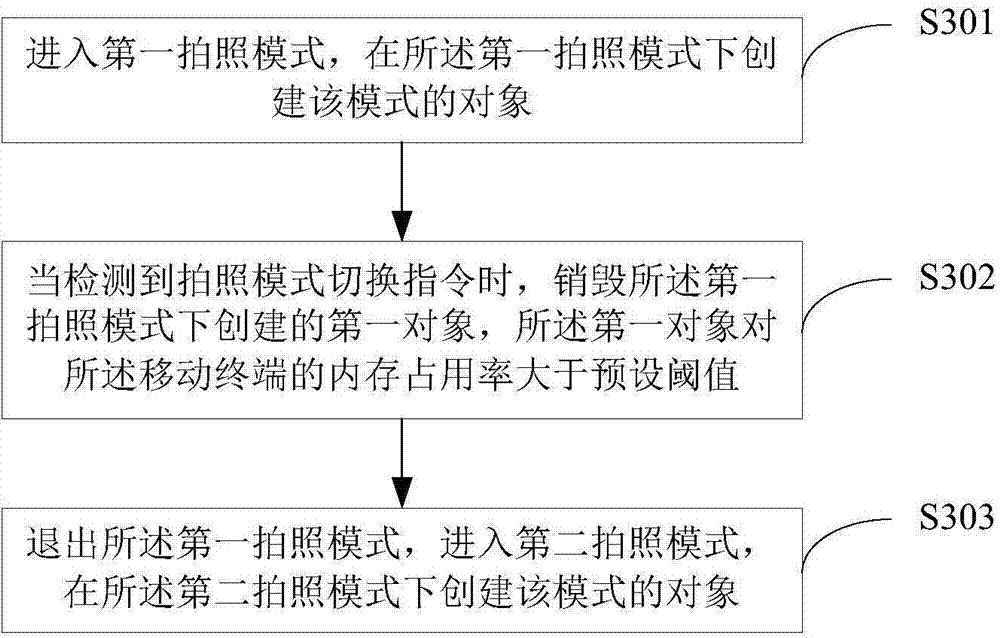 Mobile terminal camera running method and device