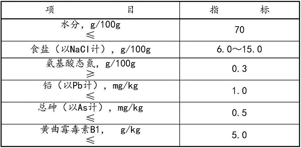 Natto jam and processing method thereof