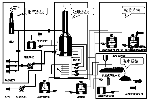 A device and method for removing sulfur dioxide in flue gas by using calcium carbide slag