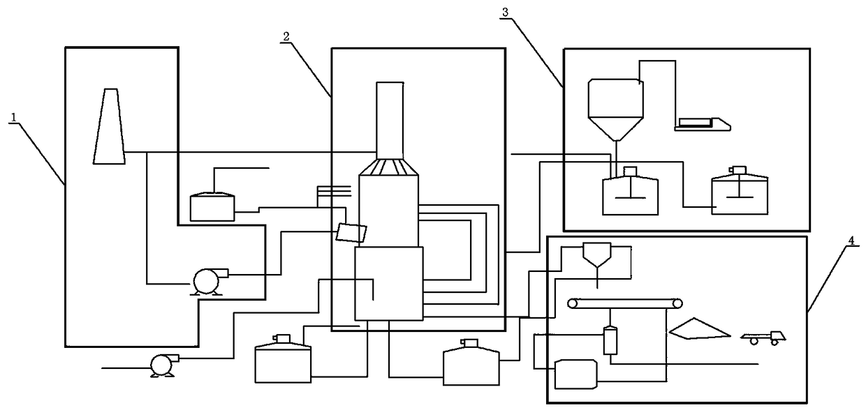 A device and method for removing sulfur dioxide in flue gas by using calcium carbide slag