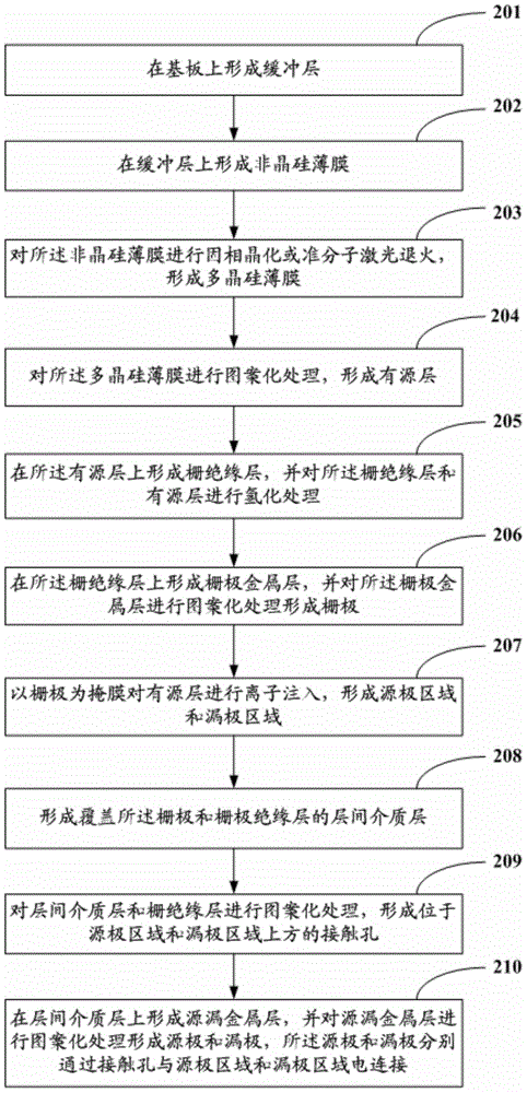 Low-temperature polycrystalline silicon thin film transistor, manufacturing method thereof and display device