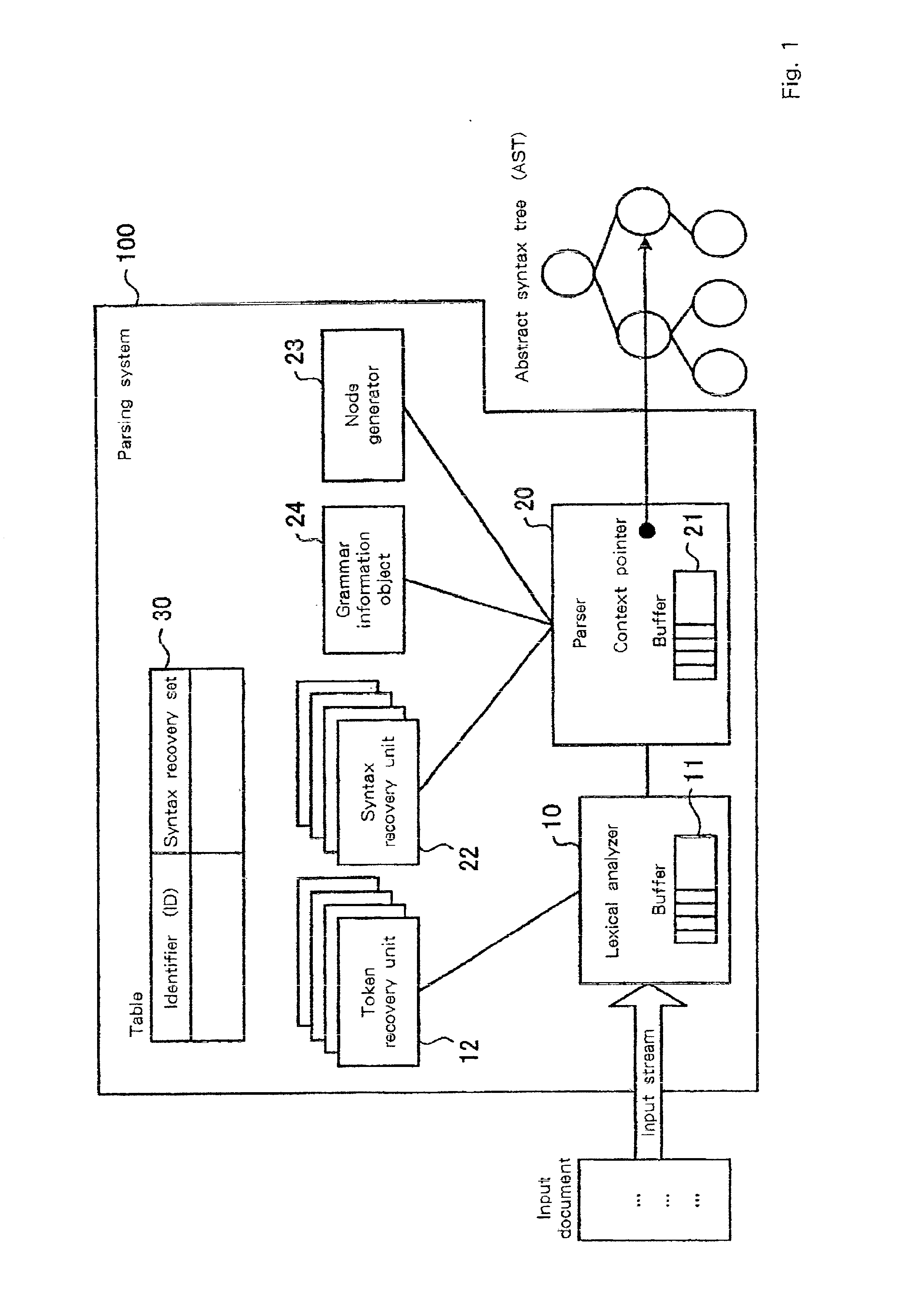 Structure recovery system, parsing system, conversion system, computer system, parsing method, storage medium, and program transmission apparatus