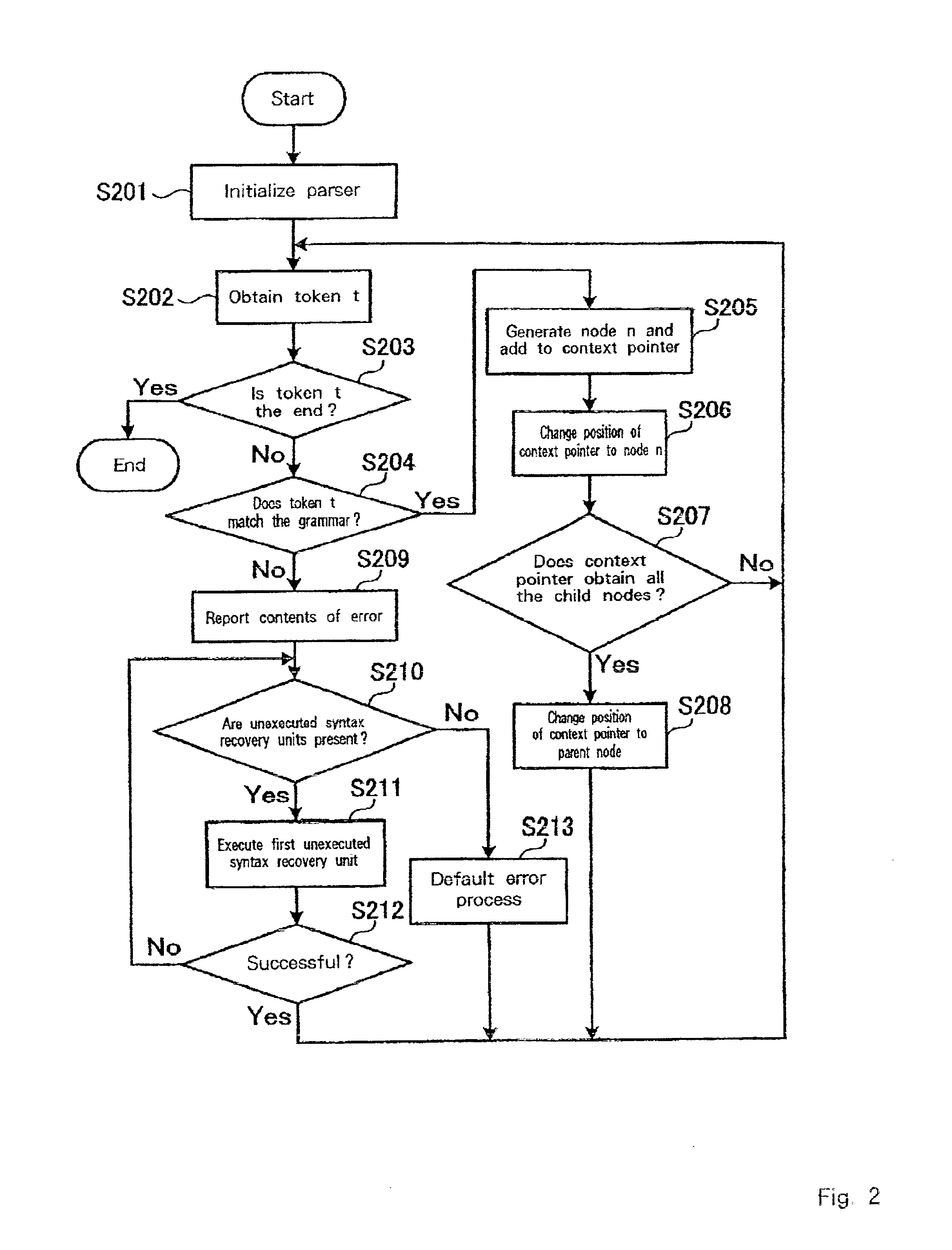 Structure recovery system, parsing system, conversion system, computer system, parsing method, storage medium, and program transmission apparatus