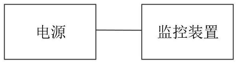 A power monitoring method, system and server