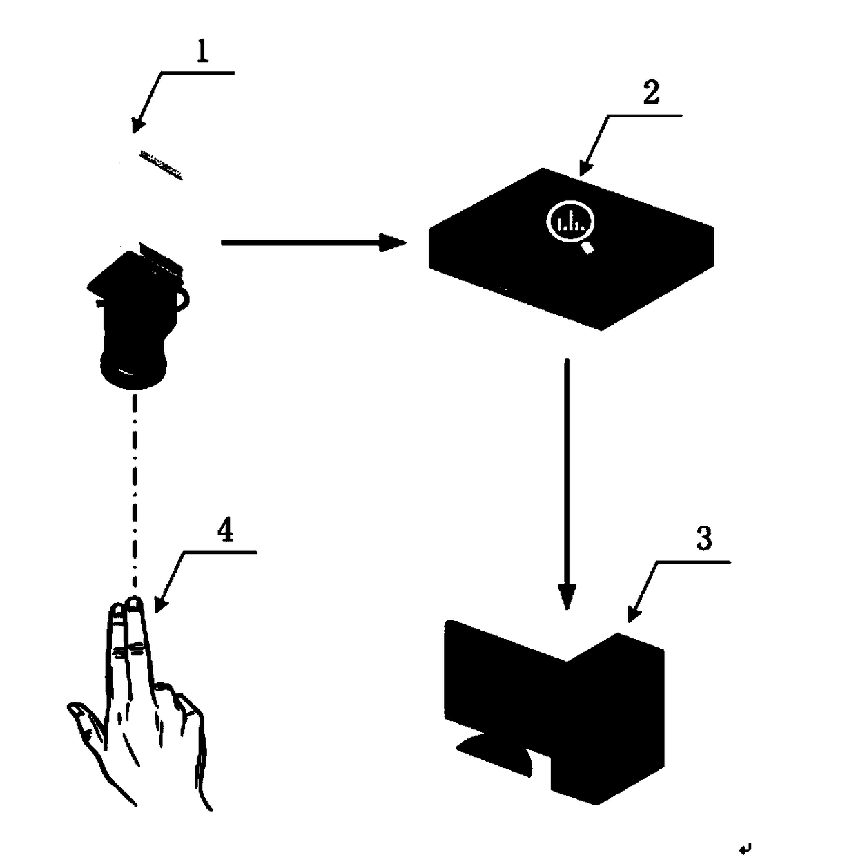 A sword finger gesture real-time recognition system based on contour analysis
