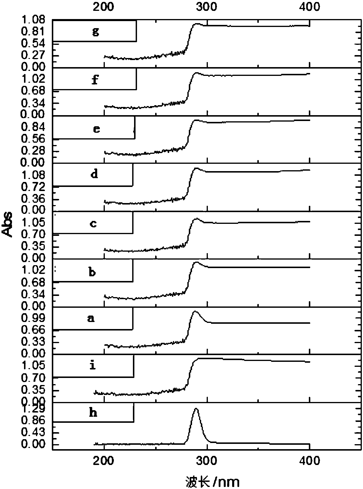 Novel terbium complex composite fluorescent material and production method thereof