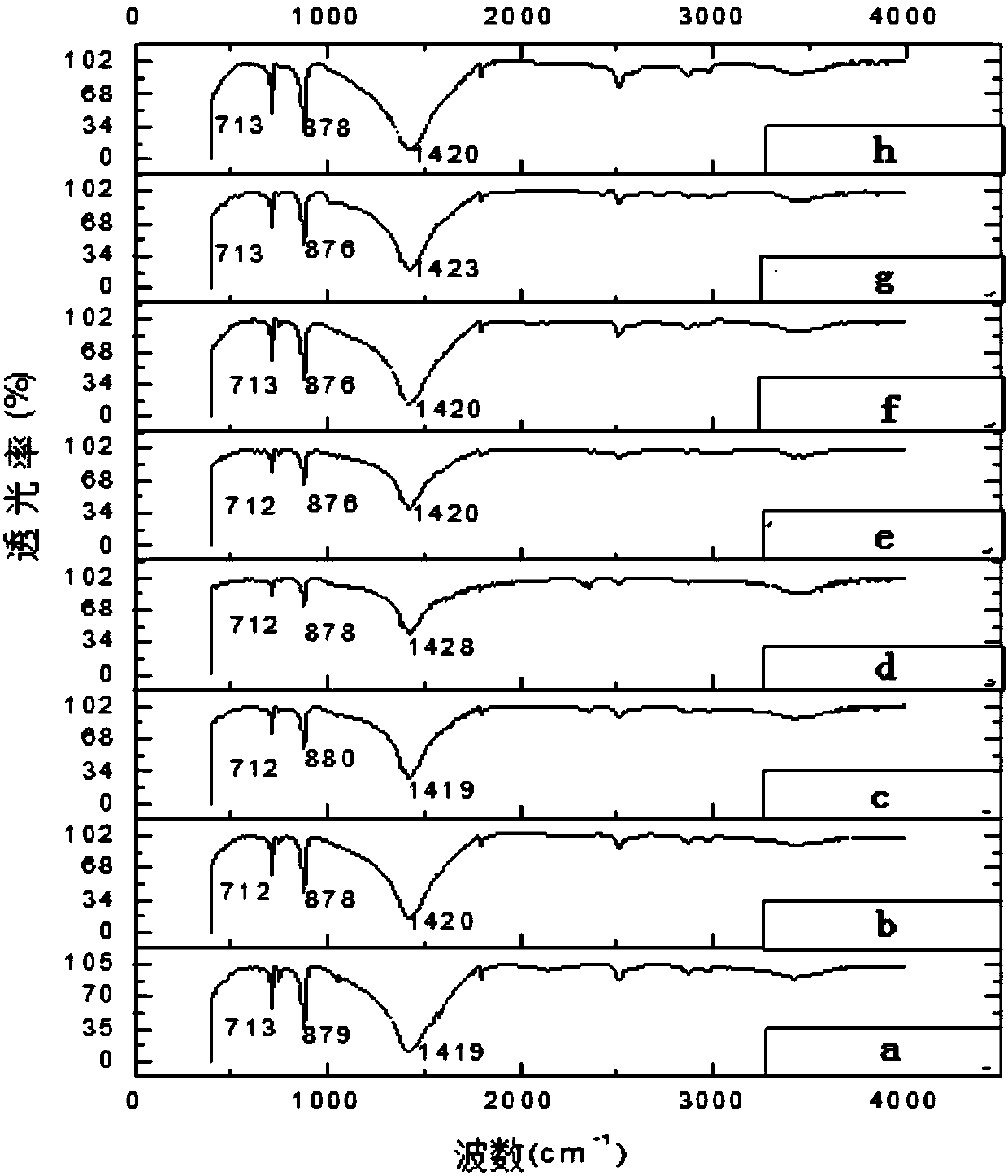 Novel terbium complex composite fluorescent material and production method thereof