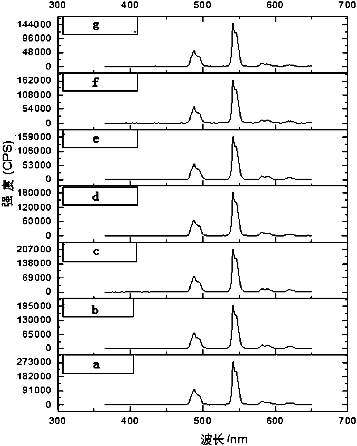 Novel terbium complex composite fluorescent material and production method thereof