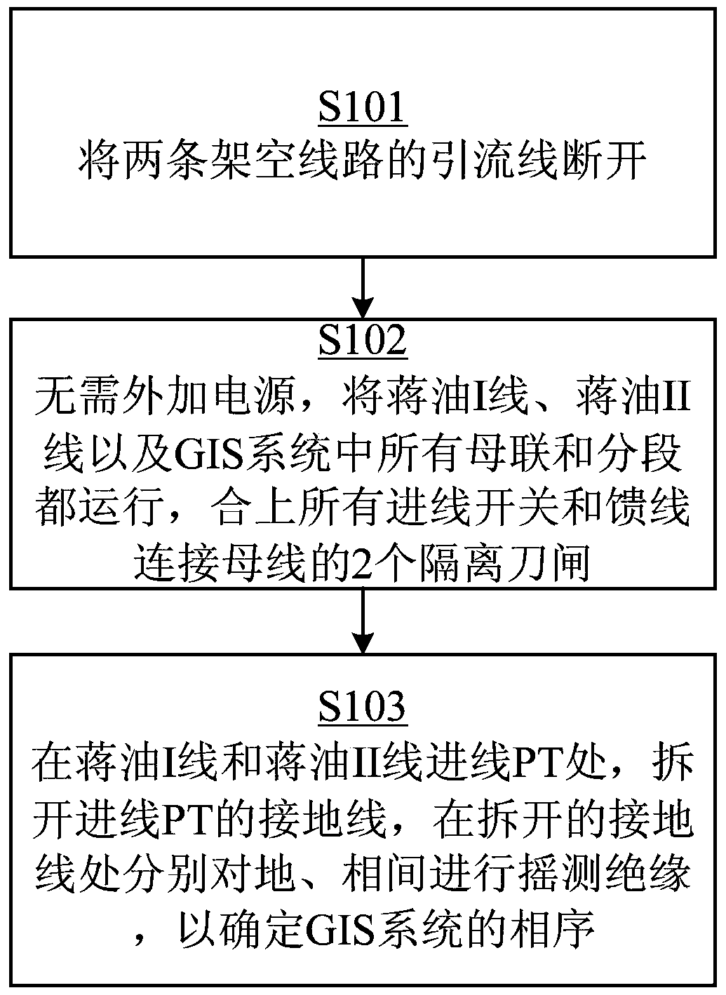 The Kernel Phase Method of Fully Closed GIS System