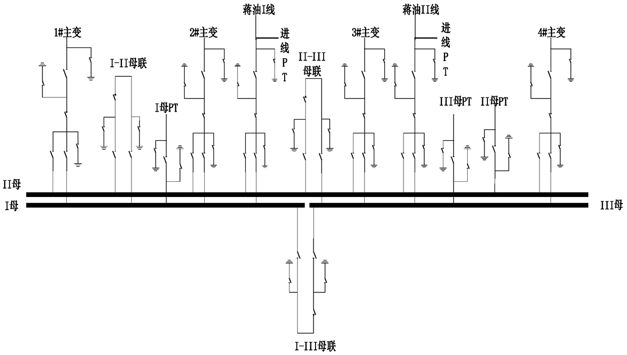 The Kernel Phase Method of Fully Closed GIS System