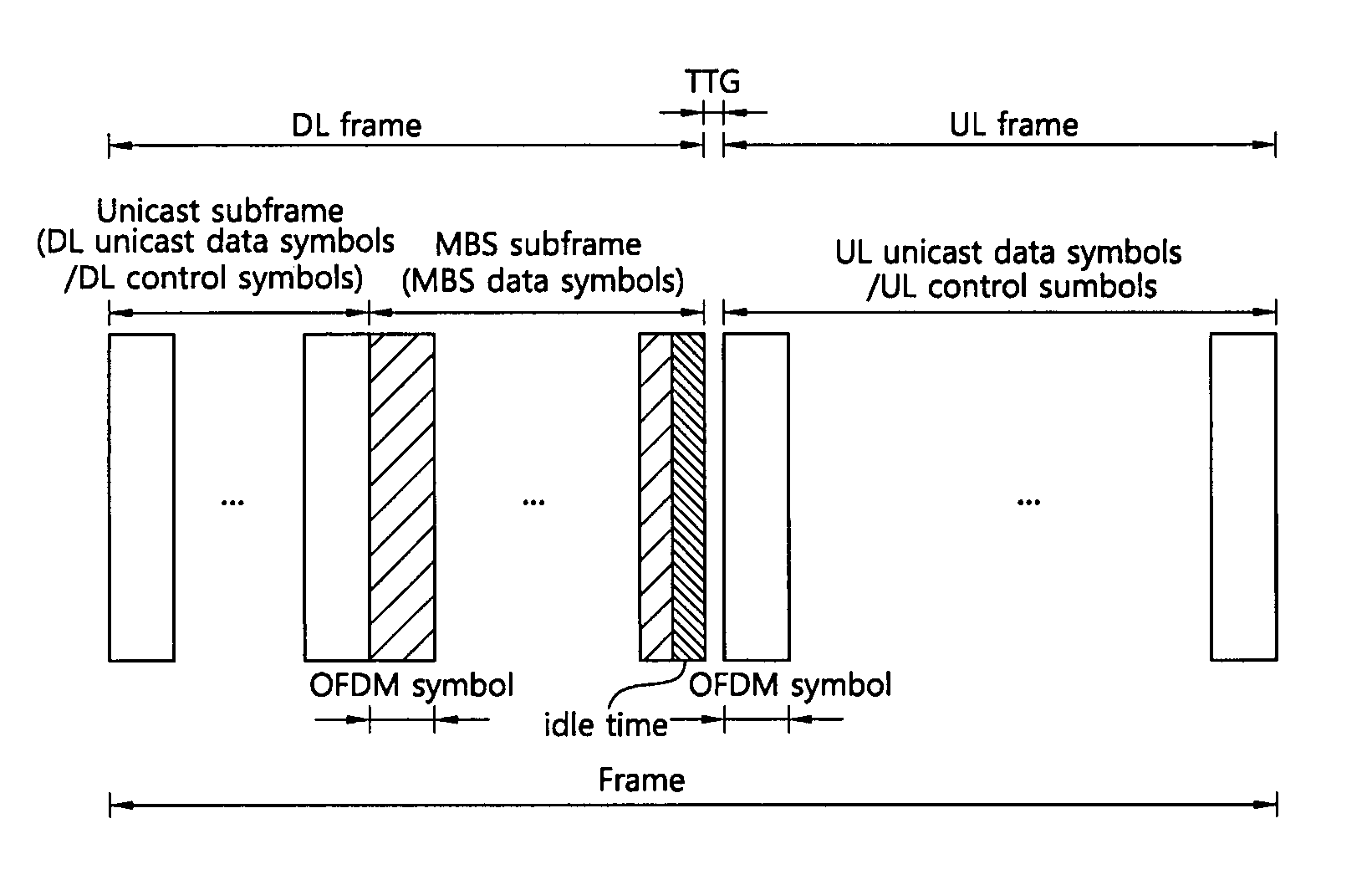 Method of transmitting data in wireless communication system