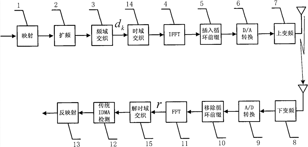 Communication method for interleave division multiple access system with time frequency interleaving function