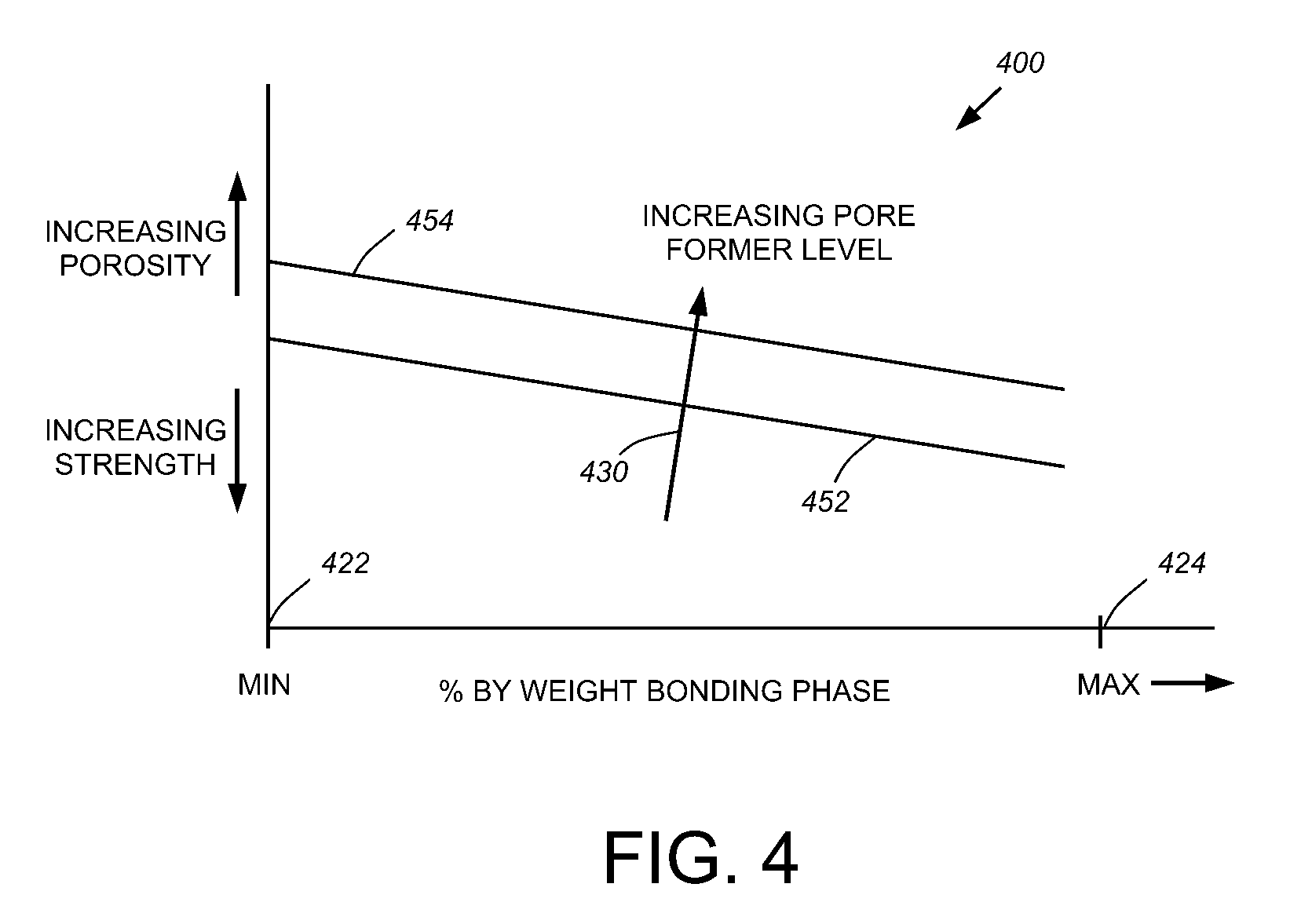 System and Method for Fabricating Ceramic Substrates
