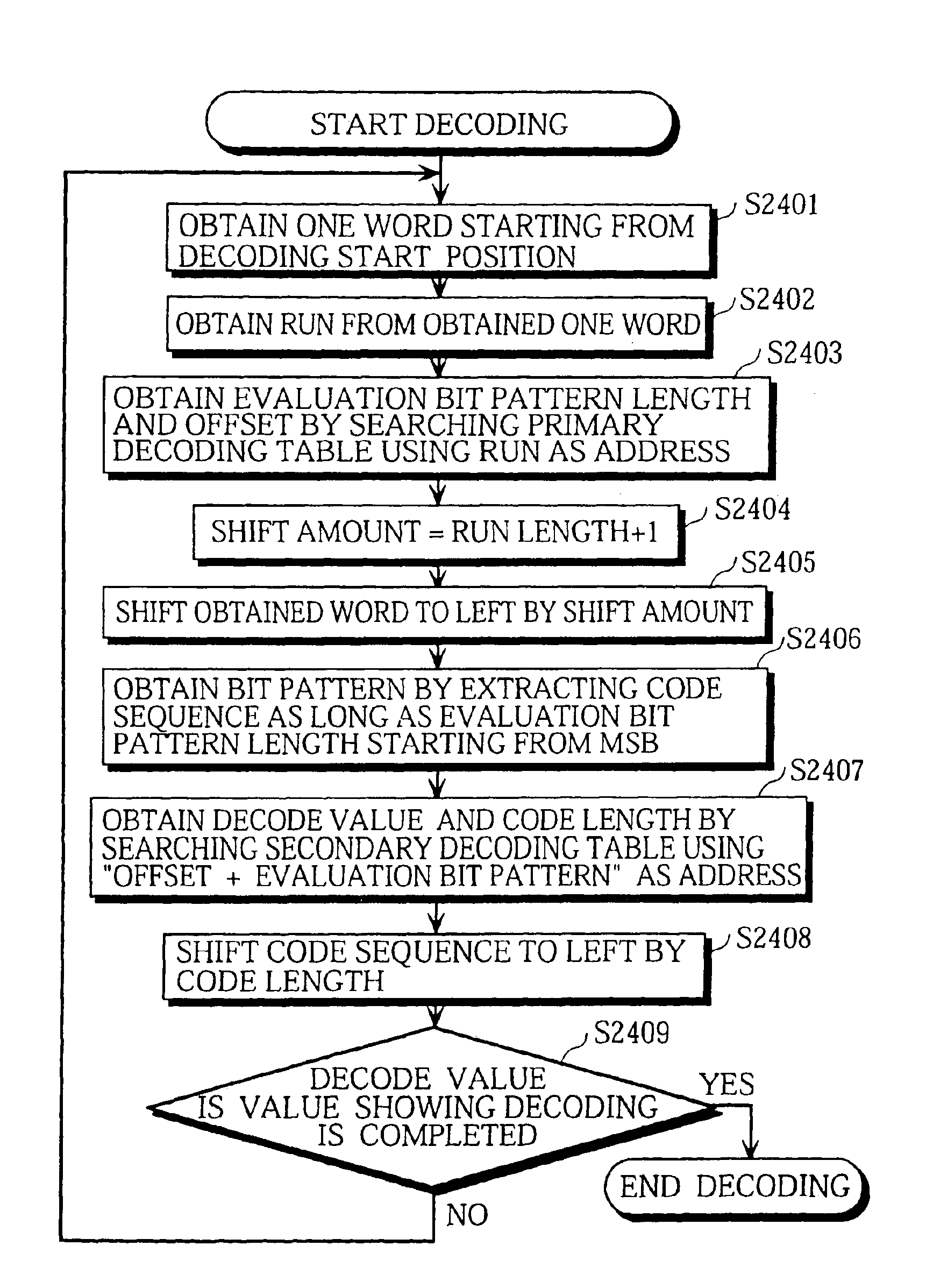 Image coding and decoding apparatus, method of image coding and decoding, and recording medium for recording program for image coding and decoding