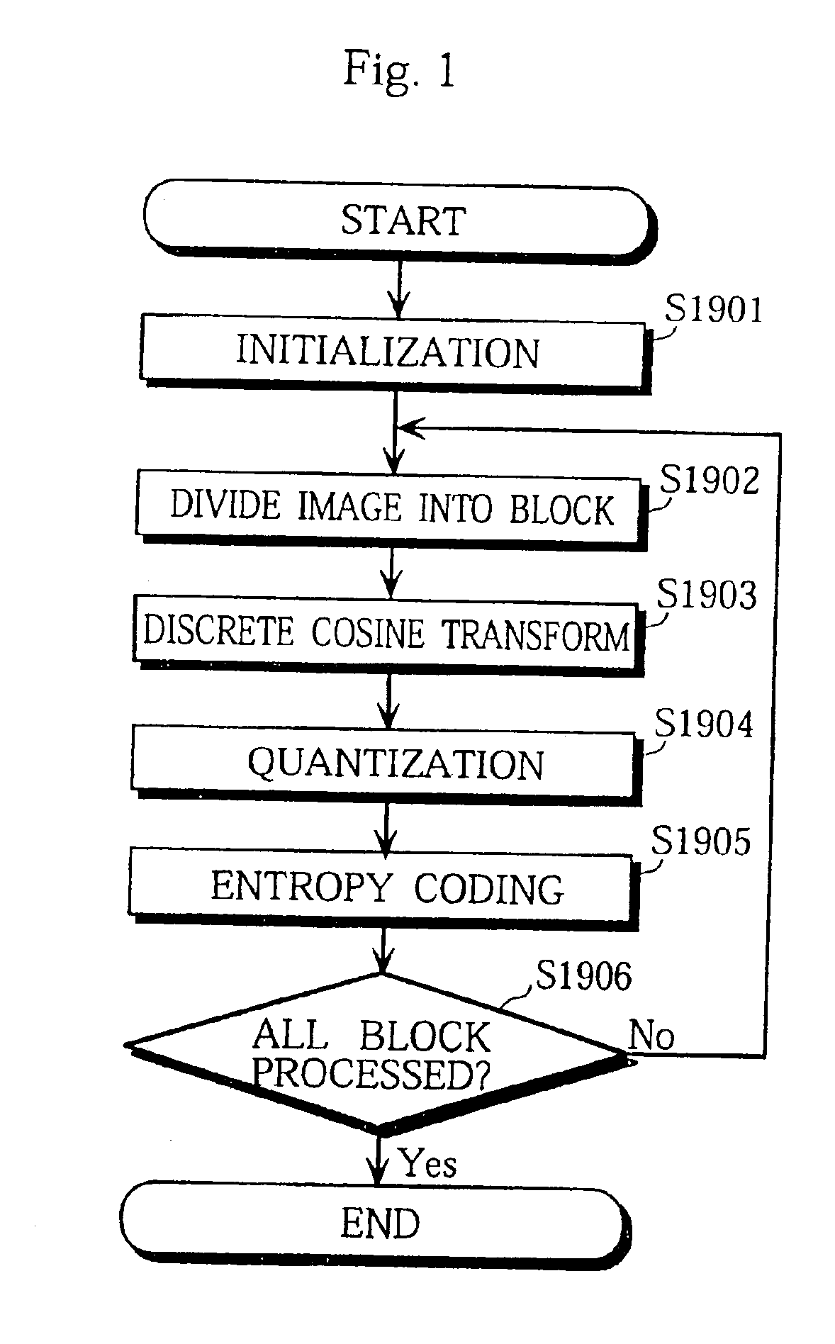 Image coding and decoding apparatus, method of image coding and decoding, and recording medium for recording program for image coding and decoding