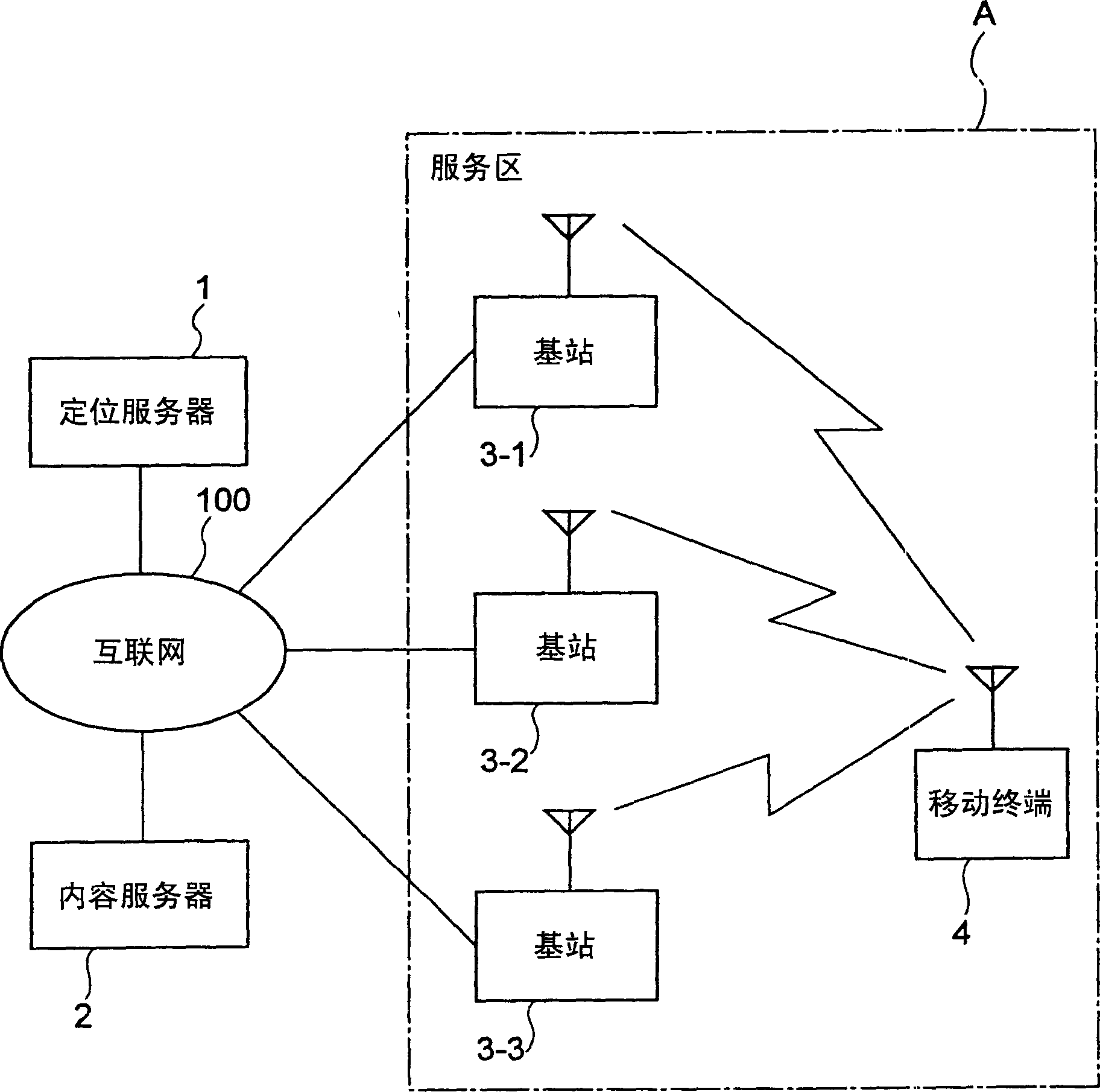 Positioning system, positioning server, base station and terminal position estimating method