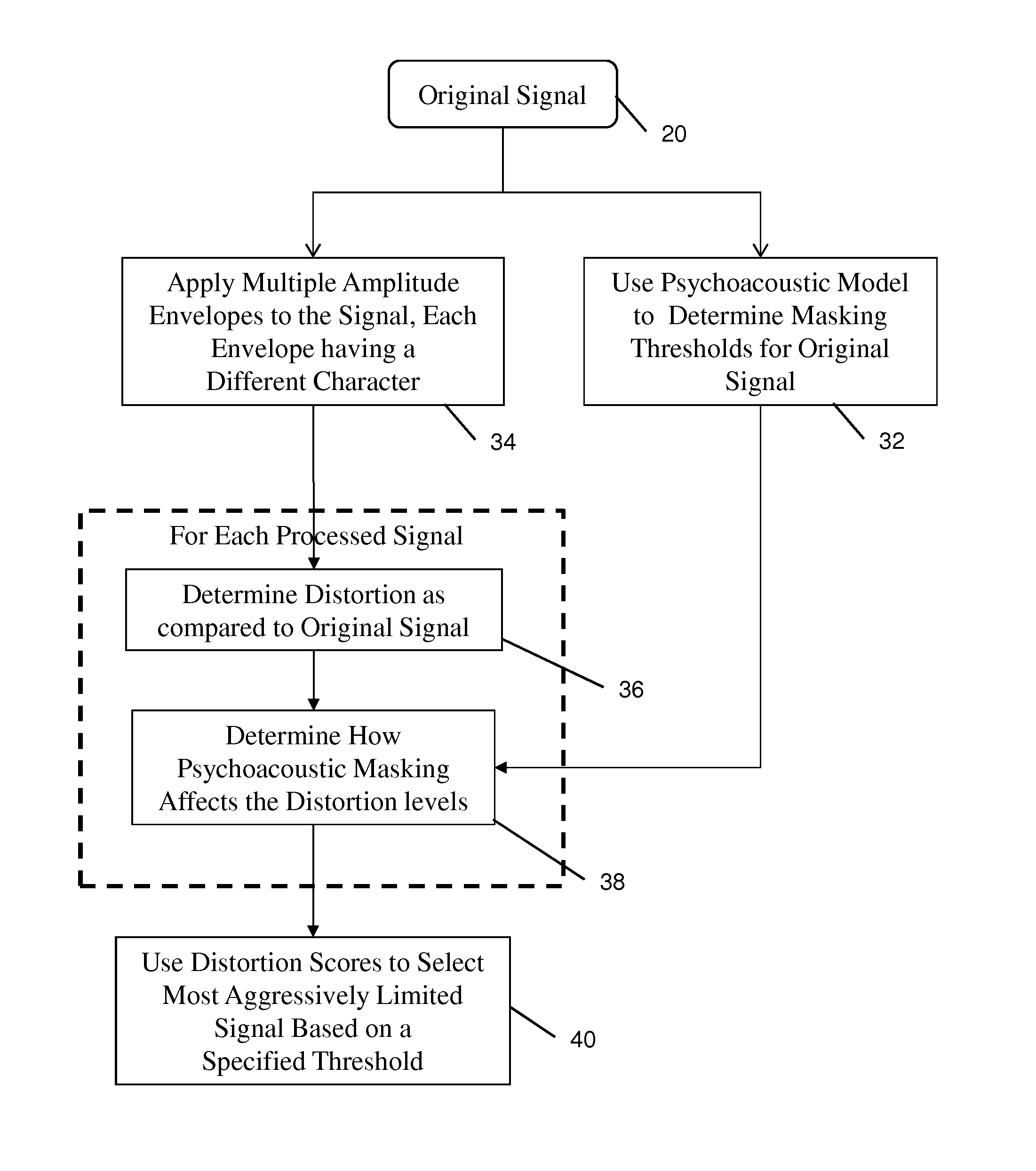 Audio limiter system and method