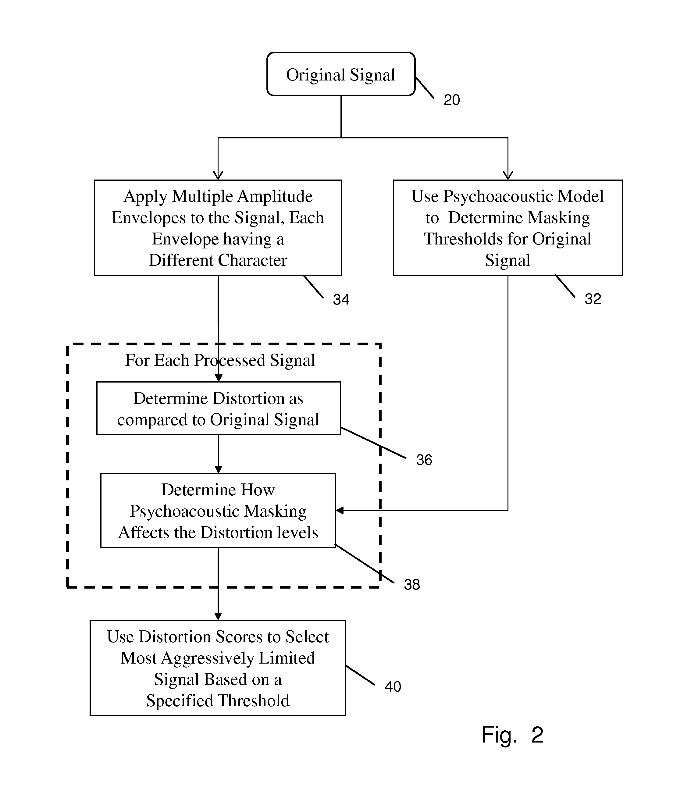 Audio limiter system and method