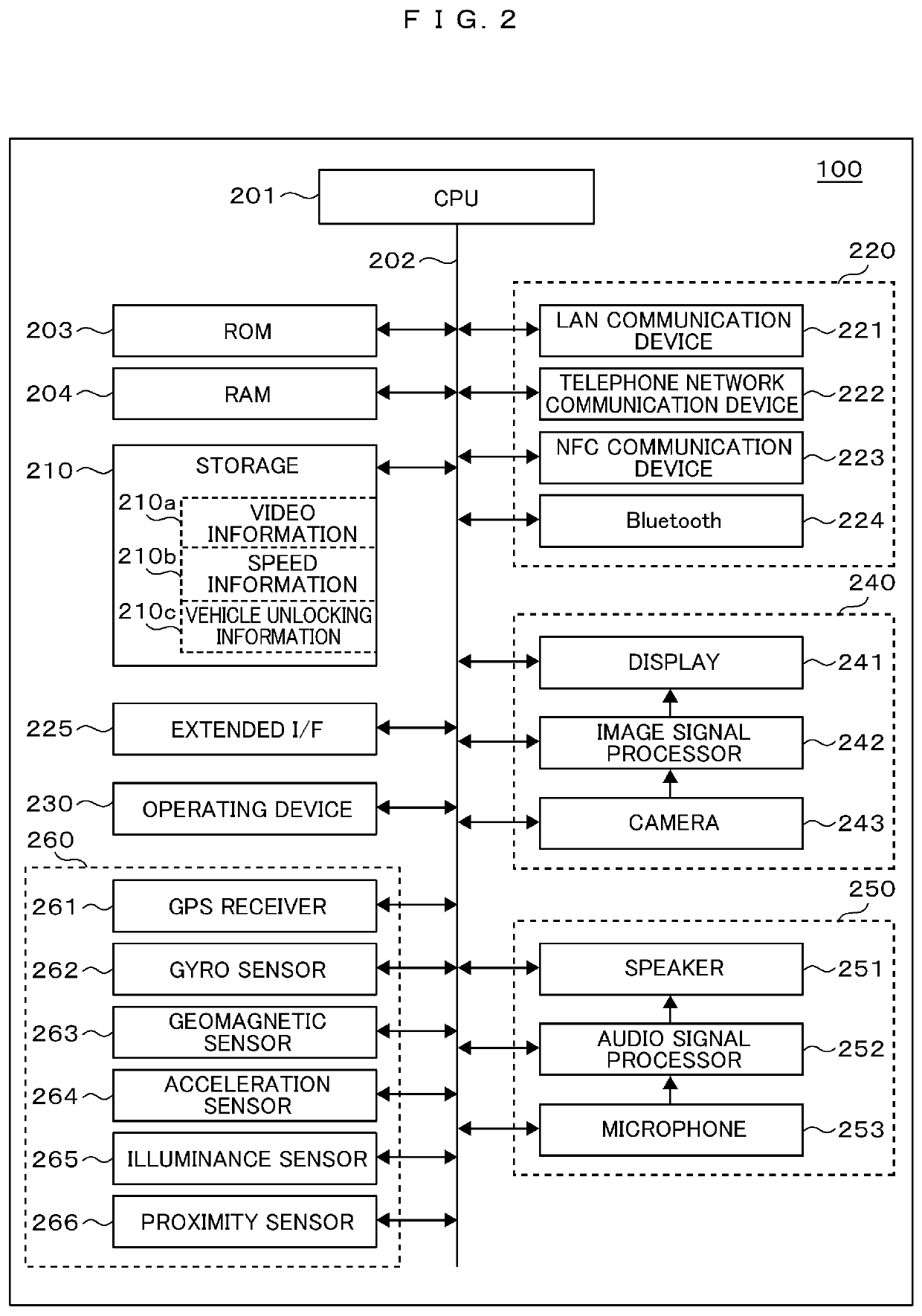 Mobile terminal device with function limitation, function limitation method thereof, and processing program used in same