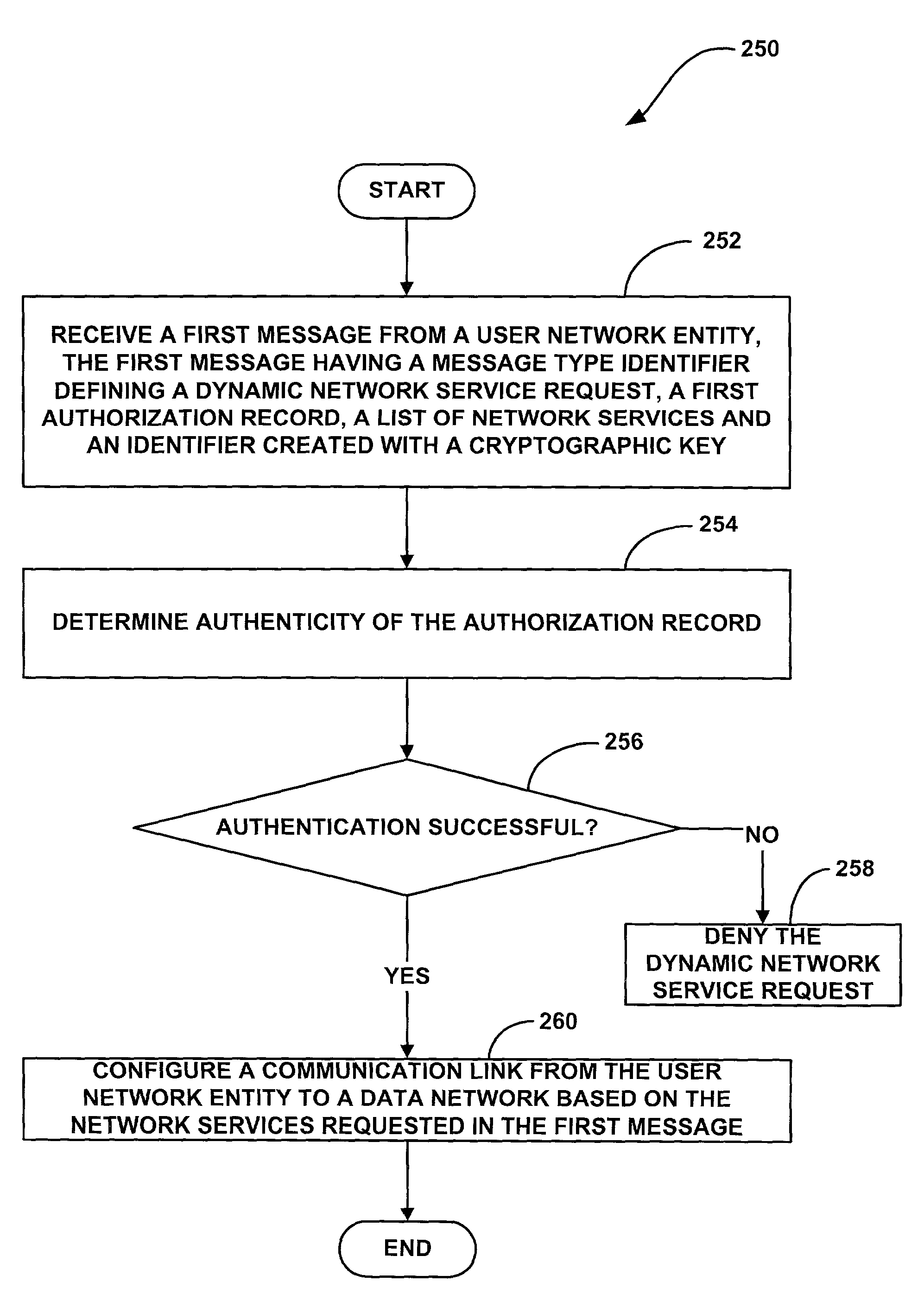 System and method for providing distributed and dynamic network services for remote access server users