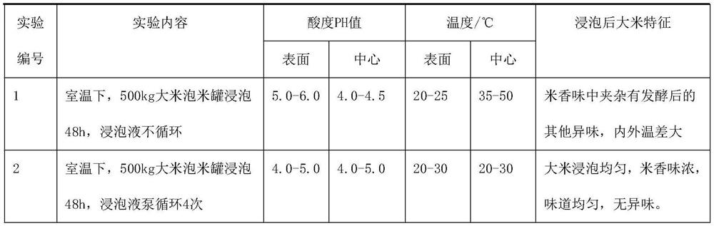 Production method of instant fresh rice noodles with long shelf life