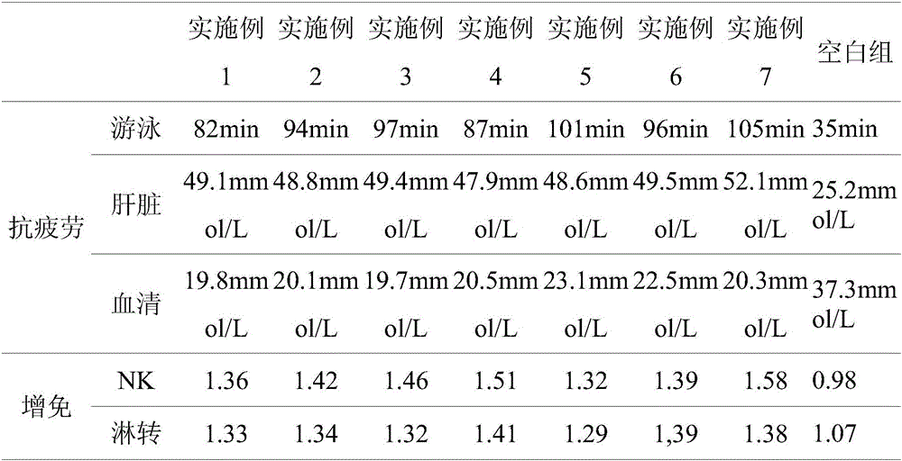 Ginseng/astragalus membranaceus leaf non-tobacco cigarette and preparation method thereof