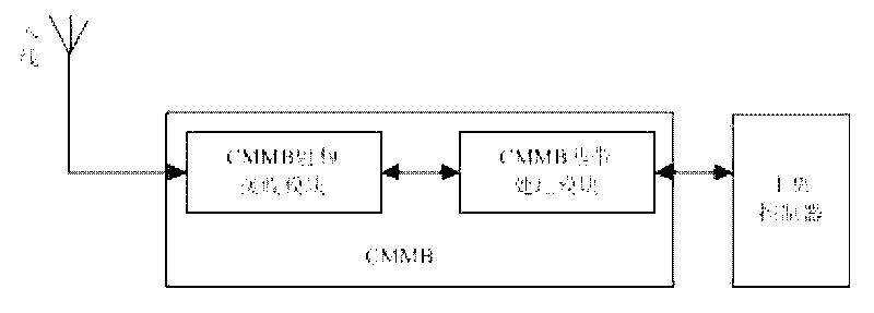 Intelligent refrigerator with digital television and operation mode of same