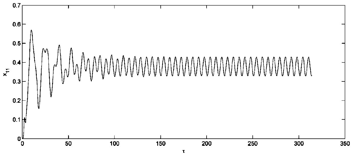 Improved nonlinear POD dimension reduction method based on transient time sequence