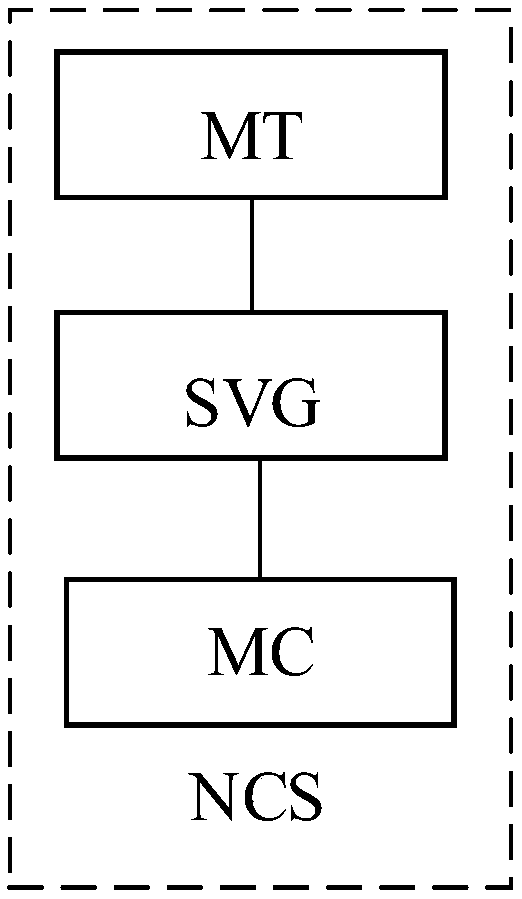 Negative sequence compensation control device, system and method of traction substation group