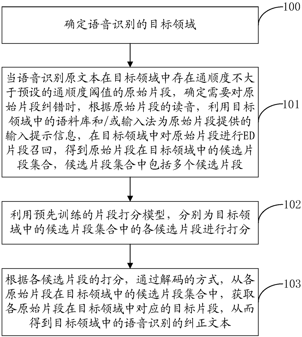 Voice recognition error correction method and device based on artificial intelligence, and readable medium
