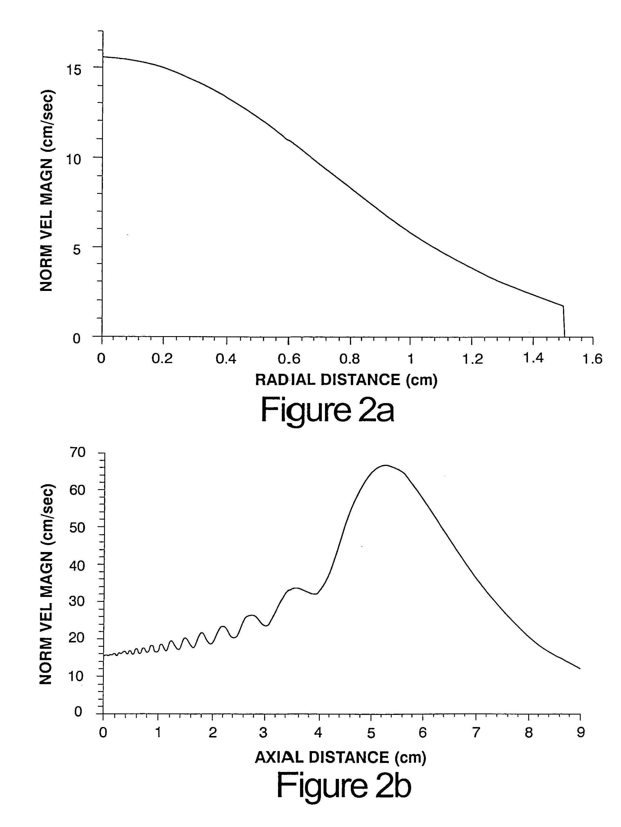 Finite amplitude distortion-based inhomogeneous pulse echo ultrasonic imaging