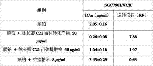 Cynanchum paniculatum (Bge.) Kitag. C21 steroid converted product and application thereof