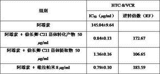 Cynanchum paniculatum (Bge.) Kitag. C21 steroid converted product and application thereof