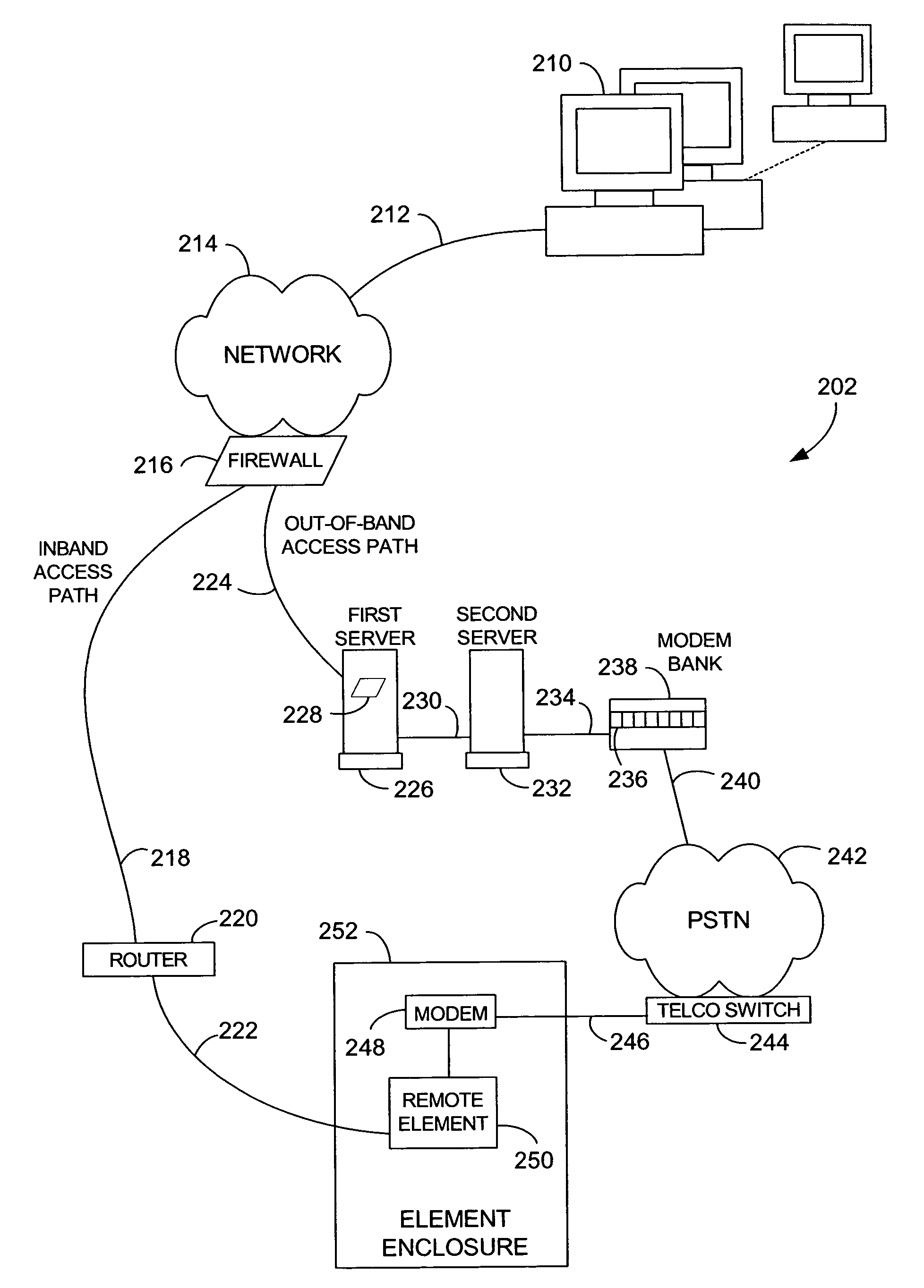 Method and system for providing secure, centralized access to remote elements