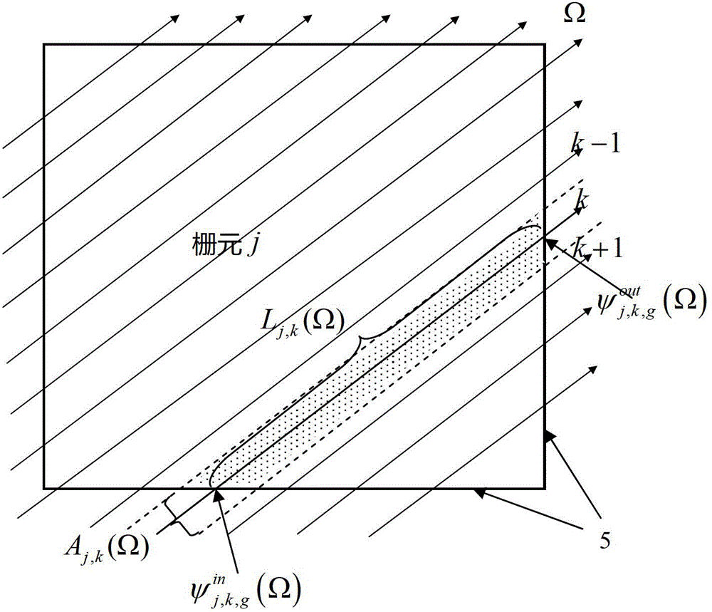 A Method of Calculating Radiation Shielding Based on the Coupling of Monte Carlo Method and Characteristic Line Method