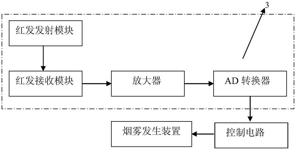 Smoke alarm sensitivity detection device