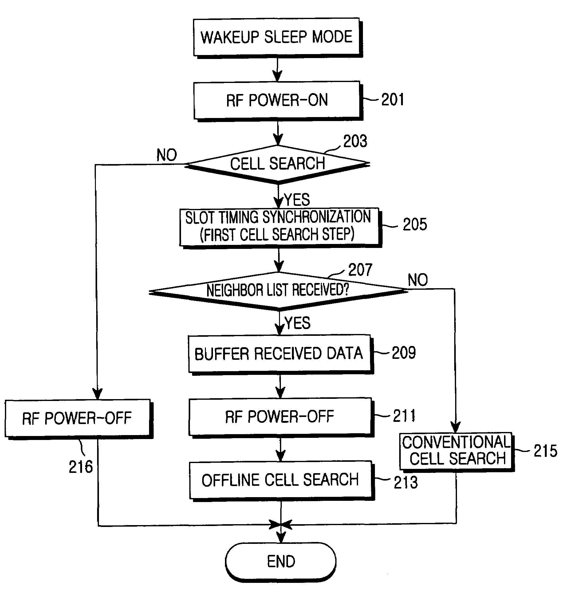 Cell search method in discontinuous reception mode in a mobile communication system