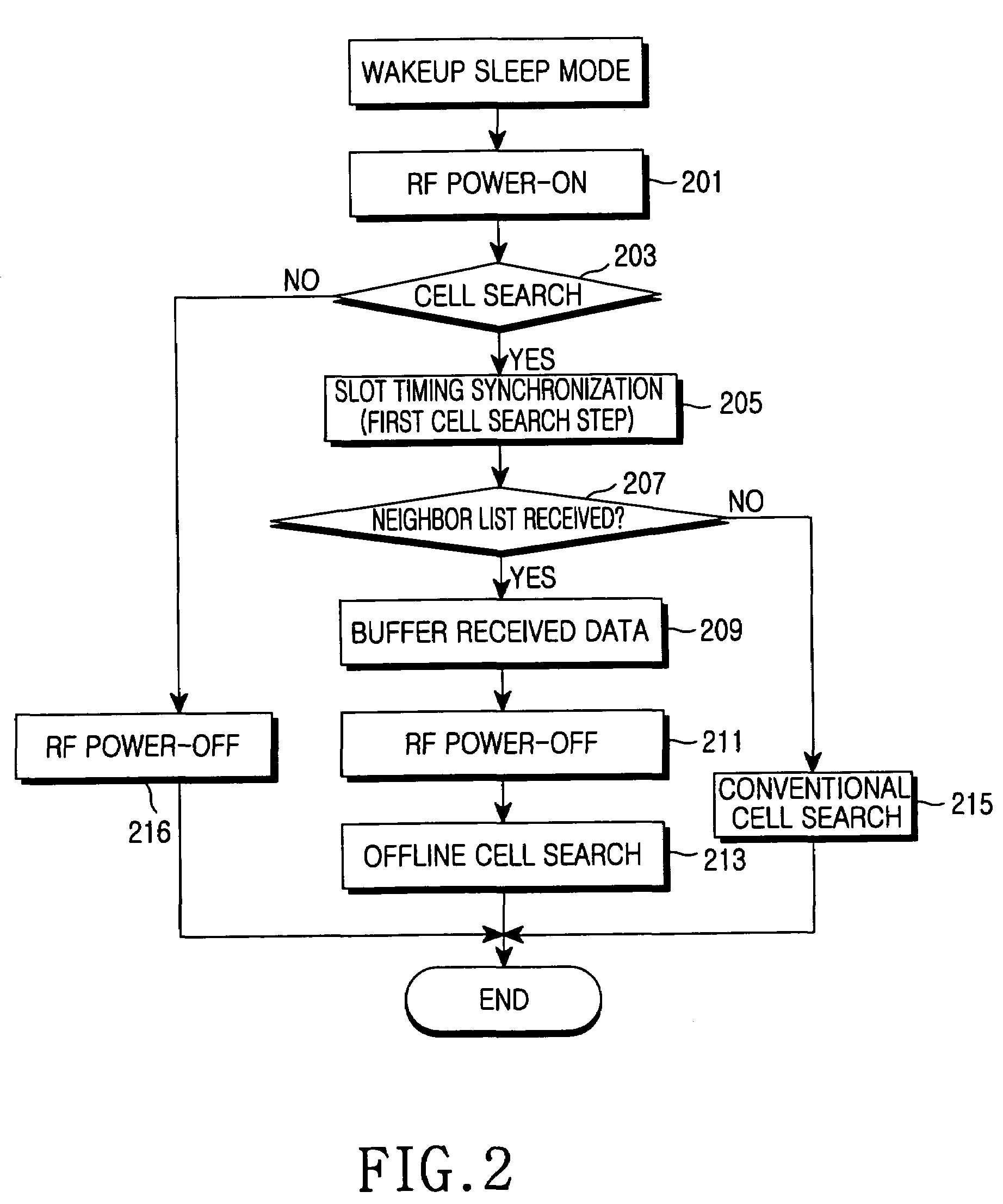 Cell search method in discontinuous reception mode in a mobile communication system