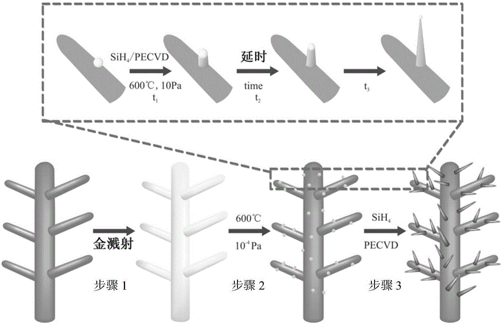 Preparation method of silver dendrite and silicon tip nanocomposite with cactus structure