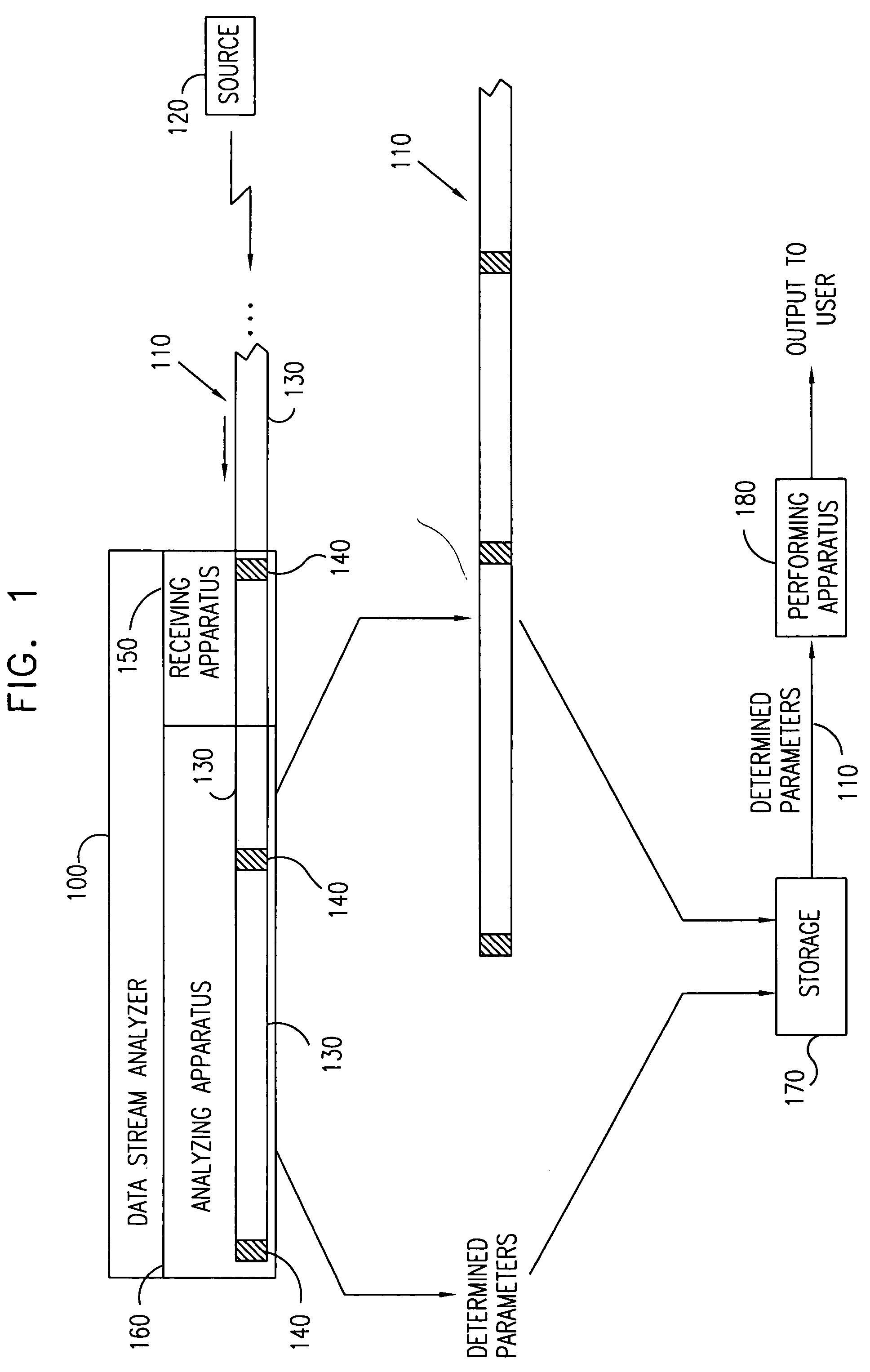 System for data stream processing