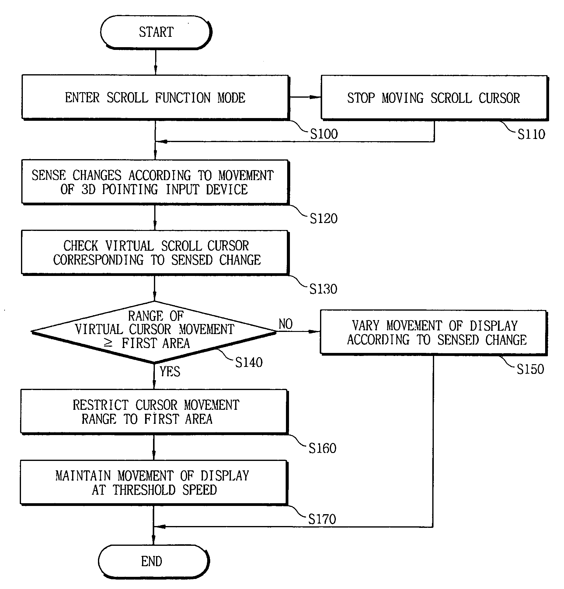 Method and system for managing resources on wireless communication network