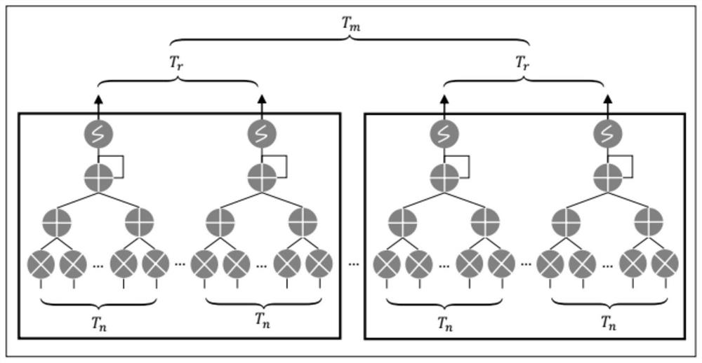 Convolutional neural network hardware accelerator for solidifying full network layer on reconfigurable platform