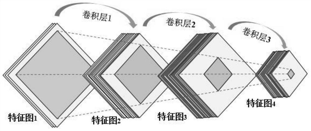 Convolutional neural network hardware accelerator for solidifying full network layer on reconfigurable platform