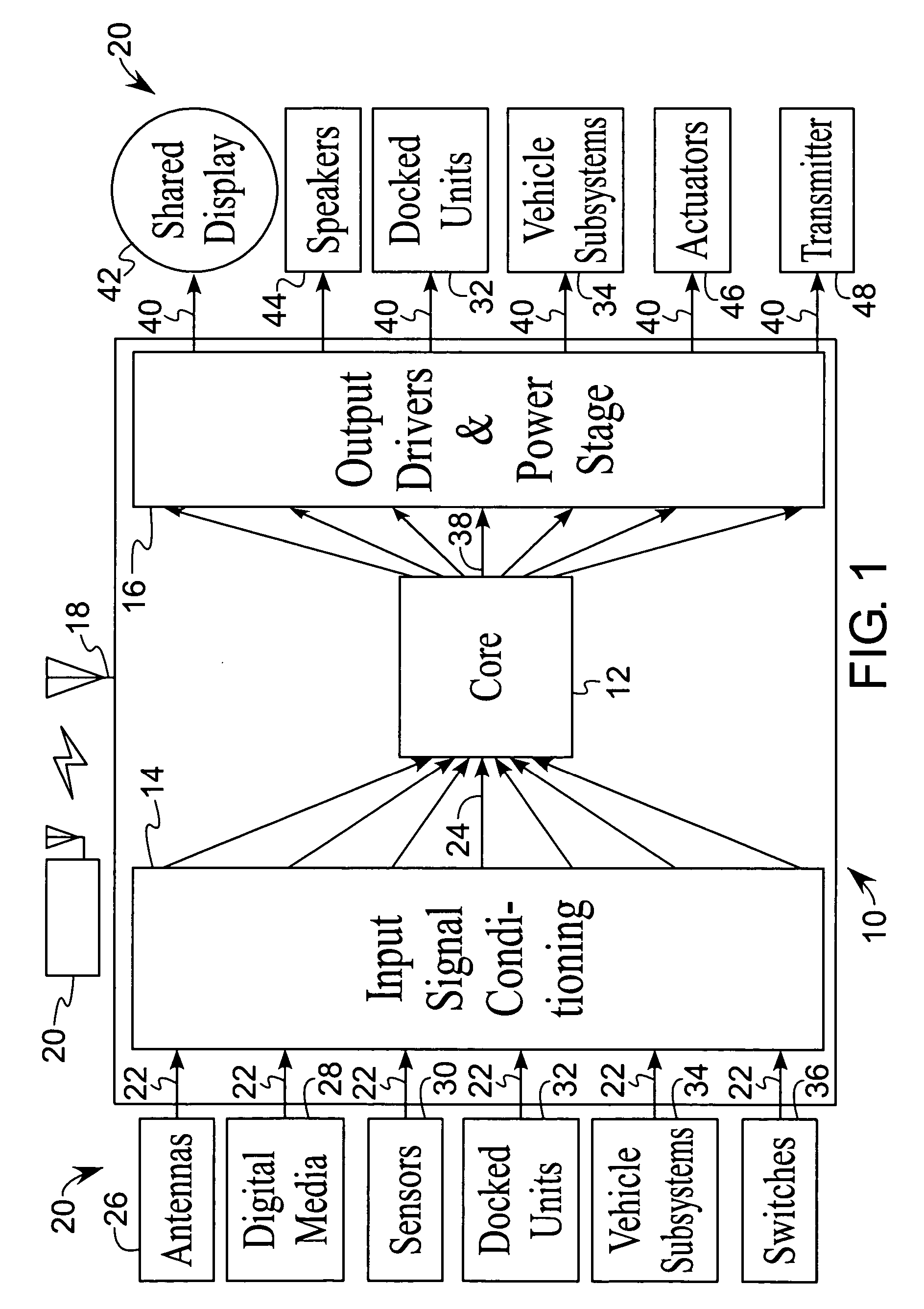 Control and interconnection system