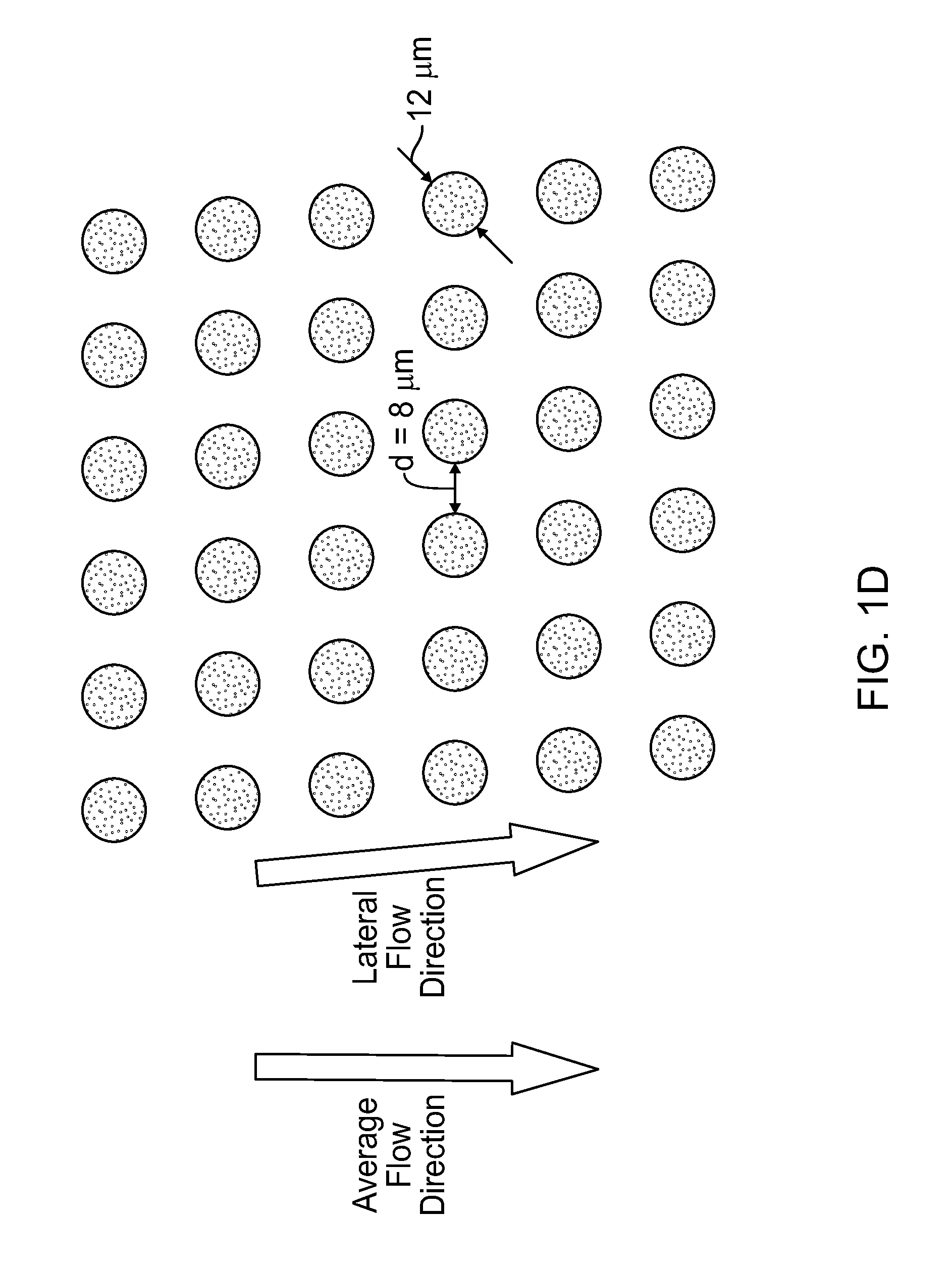 Devices and Methods for Enrichment and Alteration of Circulating Tumor Cells and Other Particles