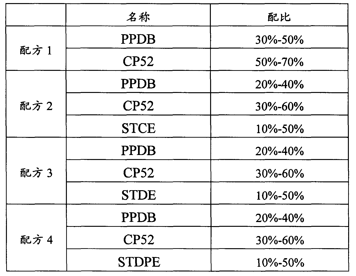 Dibutyl phenylphosphinate (PPDB) flame retardant composition and application method thereof